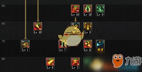 《全职觉醒》魔弹射手转职攻略:高效加点与致胜打法揭秘 1