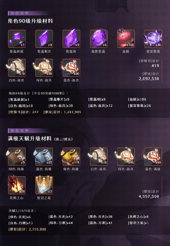 《《原神》玩家必看！九条裟罗圣遗物如何搭配？词条选择有何讲究？》 1