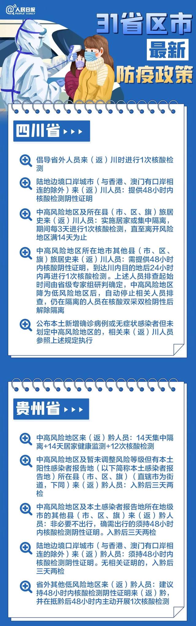 2022春节返乡31省市区防疫政策要求说明长图一览 9