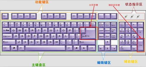 如何在电脑键盘上输入省略号 2