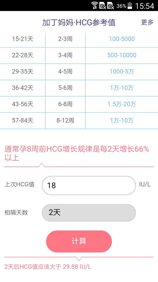 HCG参考值 截图3