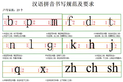 诱拼音的正确拼写方法 2