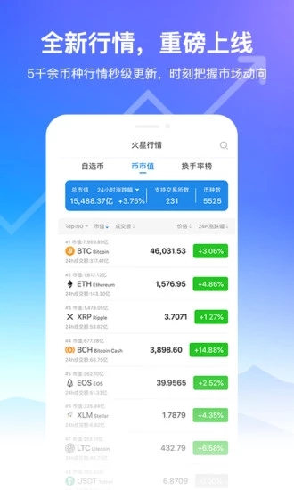 火星财经app 截图3