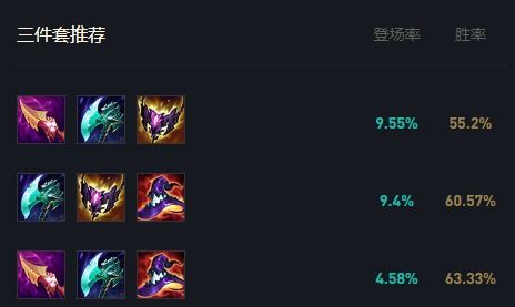 掌握AP龙女霸业!英雄联盟手游中AP龙女的出装攻略与致胜技巧 4