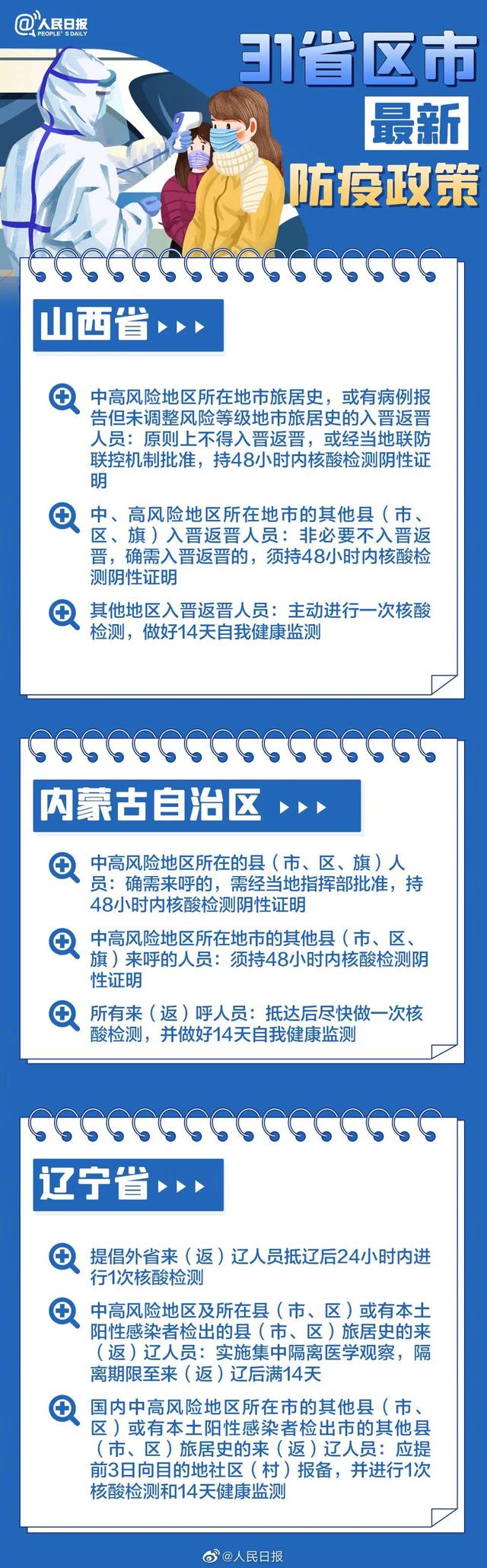 2022春节返乡31省市区防疫政策要求说明长图一览 2