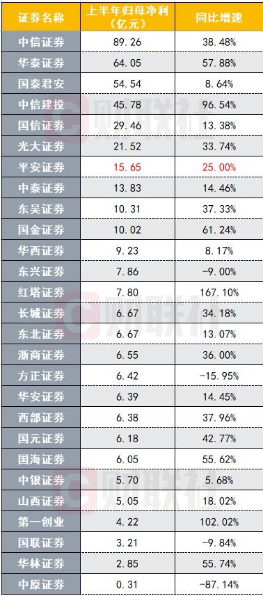 《平安证券手续费收费标准详解》 3