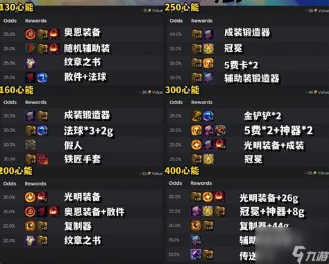 《云顶之弈手游》S10心之钢奖励表有哪些？ 2