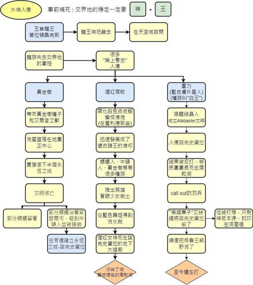 《深入解析：<艾尔登法环>联机玩法全揭秘》 2