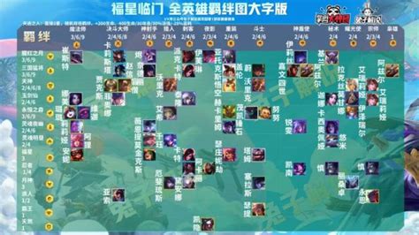 《金铲铲之战》2025年春节福星版本玩什么阵容好？ 1