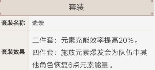 《原神》丽莎圣遗物:精选词条搭配攻略,战力飙升秘籍! 2