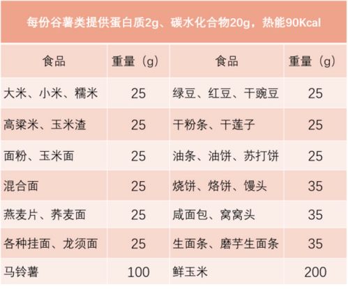 揭秘:人们热议的“血糖”究竟是指血液中哪种关键成分的含量? 2