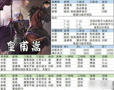 率土之濱S1128：開荒攻略大揭秘，助你輕松通關！ 3