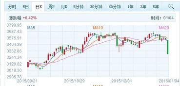 揭秘:熔断机制到底是怎么回事? 1
