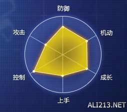 《雾境序列》全角色揭秘:麦角角色深度解析 1