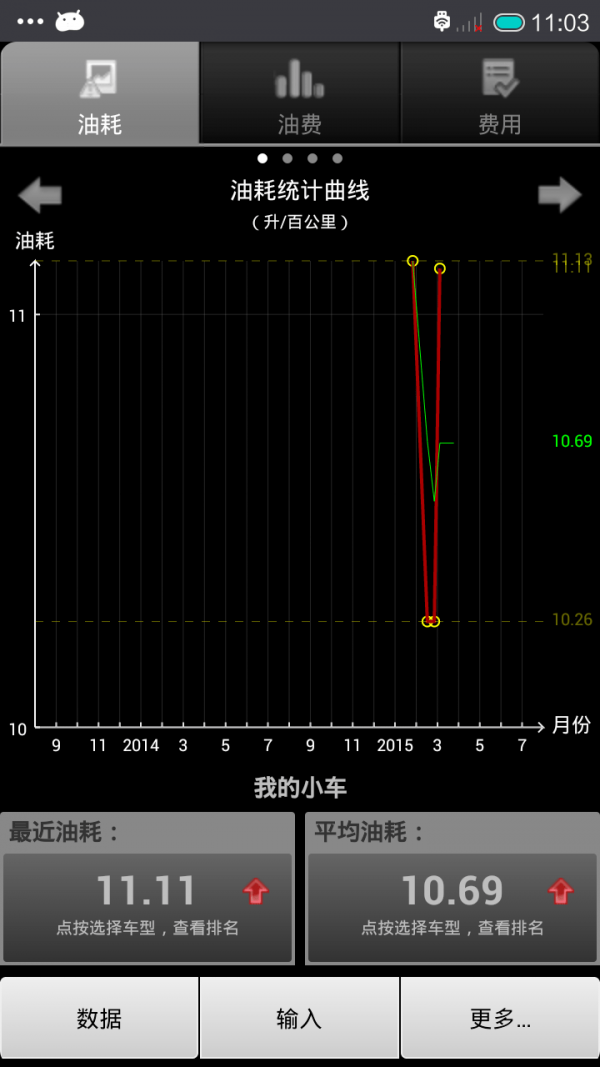 汽车油耗 1