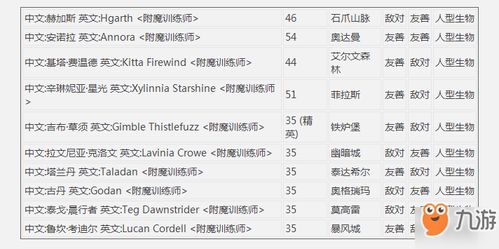 《魔兽世界》精金棒怎么获取？ 2