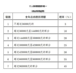 《明日之后》游戲中物品交易的稅率計(jì)算方法 1