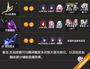 崩坏3悬赏委托兑换攻略:各道具具体用途详解 2