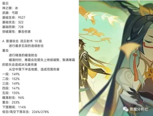 《《原神》玩家必看:留云借风真君进卡池的概率到底有多高?》 3