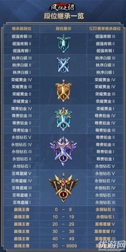 《元尊》中姜雷钧的技能有哪些? 2