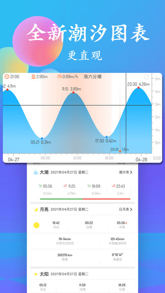 潮汐预报app 1
