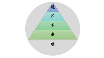 揭秘:道法术器人的四维进阶层次深度解析 1