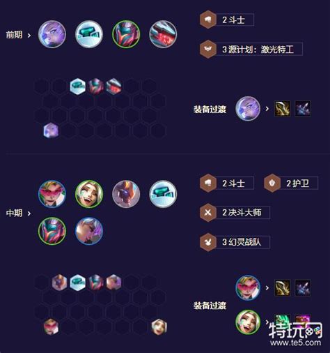 金铲铲之战:开飙盖伦强势攻略,解锁盖伦无敌玩法! 3