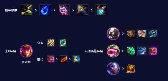 《金铲铲之战》S10:波比主C强势阵容大揭秘! 3