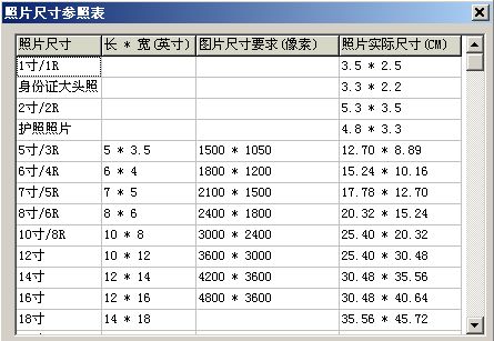 揭秘：二寸照片的标准尺寸究竟是多少？ 3