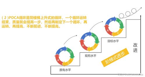 PDCA 循环是什么？ 1