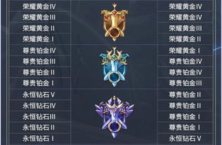 《《金铲铲之战》S10赛季，你的段位会如何继承？全面规则一览》 3