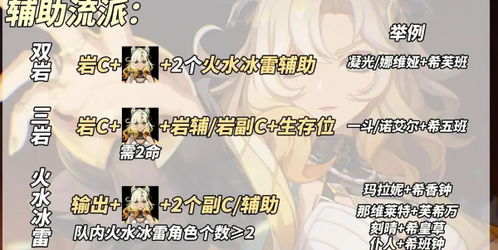 《原神》芙宁娜高效养成指南,打造顶级角色! 1