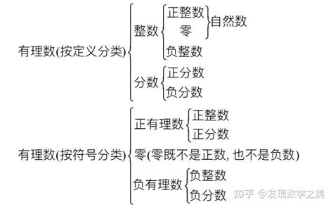 揭秘有理数的真正含义 4