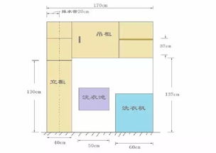 滚筒洗衣机标准尺寸长宽高详解 2