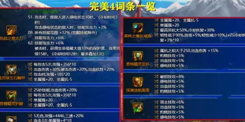 《DNF神界版本上线，奶妈角色该如何选装备？看这篇就够了！》 1