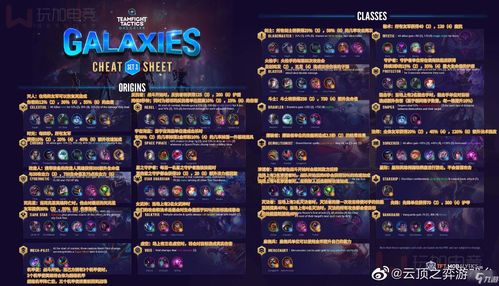 《云顶之弈手游》S3必赢攻略:龙王奥德赛超强阵容搭配揭秘 3