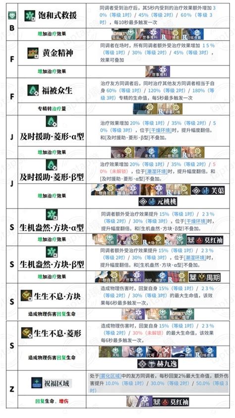 《白荆回廊》中烙痕技能的具体介绍是什么? 1