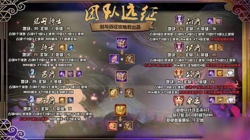 揭秘《剑与远征》陨星秘域:全新活动震撼来袭! 1