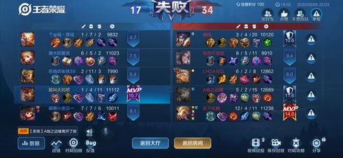 《元梦之星》中如何获得隐世高手MVP? 3