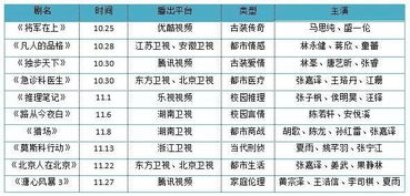 2025年独家揭秘:《将军在上》兑换码大放送! 1