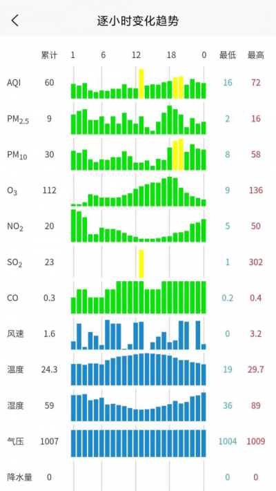 慧聚环境 1.0.2 截图2