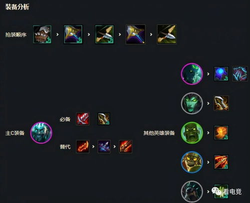 云顶之弈:挖掘机上分秘籍,解锁进阶玩法攻略 2