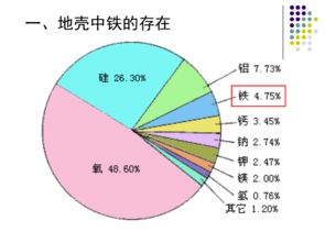 问：你知道地壳里啥元素含量最多吗？小鸡宝宝来考你啦！ 3