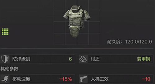 《暗区突围》游戏指南：ALS携行弹挂全属性详解