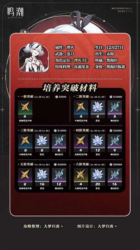 《鸣潮》v1.4椿成就速通秘籍大公开! 2