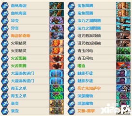 《原神》5.3版本中玛薇卡材料采集路线及位置在哪里? 2