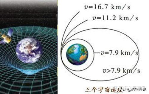 第一宇宙速度的具体数值是多少 3