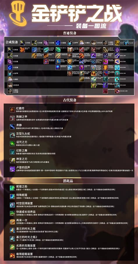 金铲铲之战新版来袭:揭秘英雄装备的最优搭配策略 2