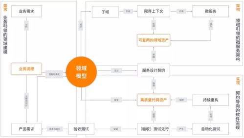 《〈完美的一天〉游戏攻略：详尽解锁宋健线流程》 4