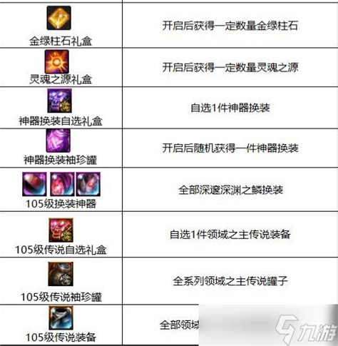 DNF巴卡尔奖励大调整,活动入口速览! 2